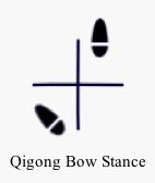 Bow stance foot print